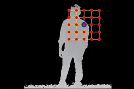 3D视觉在人体姿态估计算法的应用图片