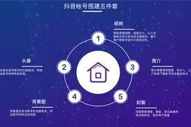 如何搭建账号五件套？抖音账号五件套搭建方法图片