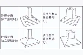 「平法问答」基础 平法图集问答—04图片
