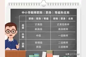 教师工资中七档、六档、五档的划定，有什么标准和差别？讲解来了图片