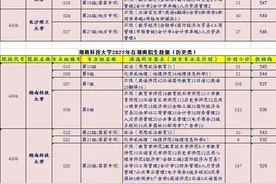 长沙理工大学与湖南科技大学在湖南招生数据对比图片
