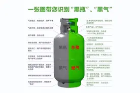 液化石油气钢瓶知识-如何识别“黑气瓶”！图片