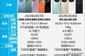 荣耀magic5和magic4有什么区别？magic5对比magic4有哪些提升图片