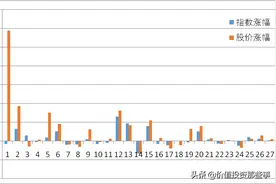 航天电子究竟是尚未挖掘的遗珠，还是股性确实一般的庸股？图片