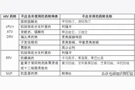 HIV合并用药注意事项图片