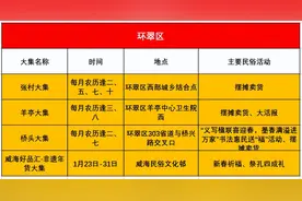 威海各区市大集时间表！赶紧收藏图片