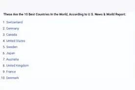 2022年全球最佳国家排名出炉！你最想移民去哪个国家生活？图片