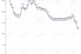 1949年至今，我国每年出生人口的数据，从中能读出哪些信息？图片