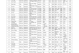 越南全国口岸名单列表（详细）图片