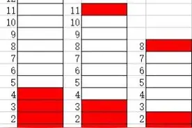 买房哪层好？多研究不要踩坑！1楼、2楼、顶楼尽量不要买！图片