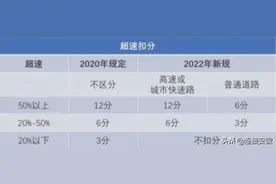 提醒！本周五正式实施！图片