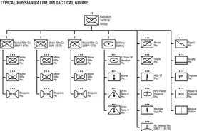 俄军的“乌克兰”模式—战术营的来龙去脉图片