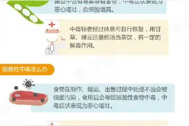 食物中毒如何自救图片