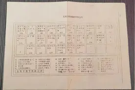 王旁青头兼五一，这是什么秘密口令？为什么现在用的越来越少了？图片