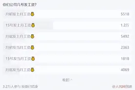 “公司15号发工资”上热搜，法律对工资支付日期有哪些规定？图片