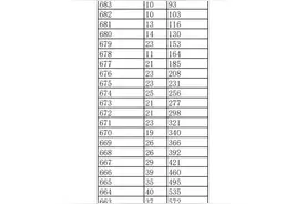 2023年江西省高考分段排名图片
