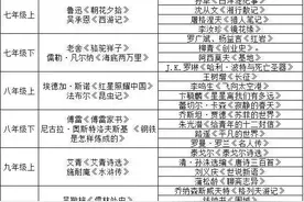 中学必读书目，早开始早受益！图片