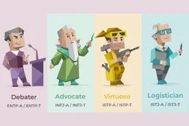 性格测试，疯狂收割年轻人的生意图片