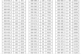 中考！中招分数线来了图片