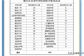 山西大学附属中学晋中学校，中考升学叫个欢喜图片