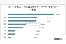 国电投核能总部落户烟台，山东核电即将大发展，烟威成为核电之城图片