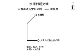 呼和浩特开通水磨村观光线路→图片