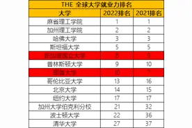 新加坡留学 | 去新国立大学读书是正确选择吗？回国相当什么水平？图片
