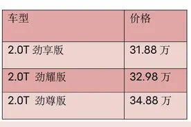 2022款丰田皇冠陆放2.0T版正式上市，售价31.88万-34.88万图片