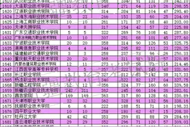 新疆2022年普通高校招生高职（专科）批次普通类、单列类（选考民族语文）投档录取正式开始图片