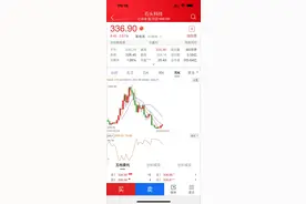 石头科技，作为曾经A股的股价王者，是唯一能与贵州茅台股价抗衡图片