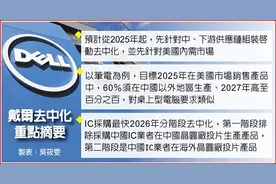 戴尔即将抛弃国内生产链？旗下新款笔记本还能放心入手吗？图片
