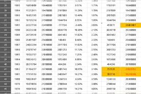 你想知道我国各个年龄段实际去世人数吗？铁匠告诉你答案！图片
