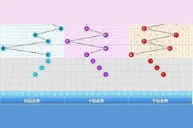 7月14日第23185期3D分享图片