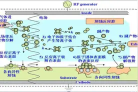 芯片产业链系列7半导体设备-晶圆加工设备图片