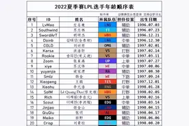 LPL各队年龄表：V5成最老战队！年纪最大20人辅助占据一半图片