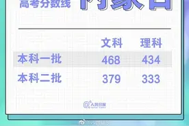 最新！2023高考分数线汇总图片