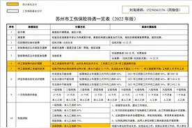 关于工伤的20个问答图片