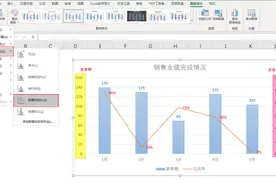 Excel制作图表，数据差异太大，显示不出来图片