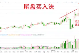 技术形态选股：尾盘买入法的正确使用方法图片