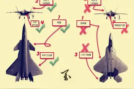 根本就不是一个等级的对手，当歼二十战斗机遇到F-22战斗机图片