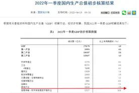 美国比中国还依赖房地产？！这意味什么……图片