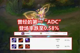 LOL把伪装视为“累赘”的英雄：连续加强4次，登场率依旧不足0.6%图片