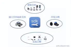 大白话讲述API 与 SDK 之间的区别图片