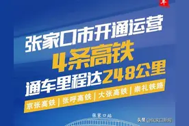 海报丨数说·张家口高铁通车里程248公里图片