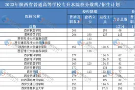 24升本关注 | 陕西专升本文科类招生专业2023年招录情况汇总~图片