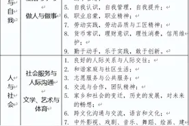 事关中考！今年英语口语这样考！图片