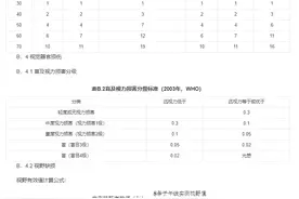 唐山女孩的“轻伤二级”怎么来的？最详细的人体损伤程度鉴定标准图片