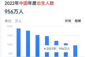农村光棍和新生儿数量对比越发扎眼，视而不见还是主动作为？图片