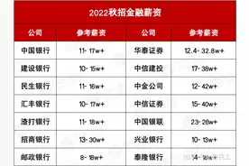 在券商工作每月能拿多少工资？（附真实数据）图片