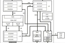 在工业领域，DSP将要被ARM淘汰了？ARM + DSP才是更优解？图片